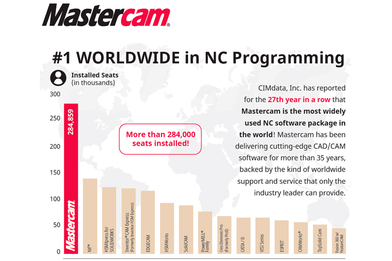 mastercam-software-numero-1-a-nivel-mundial